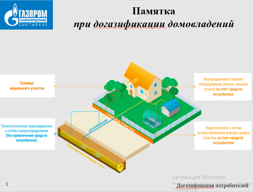 Памятка газификации домовладений.