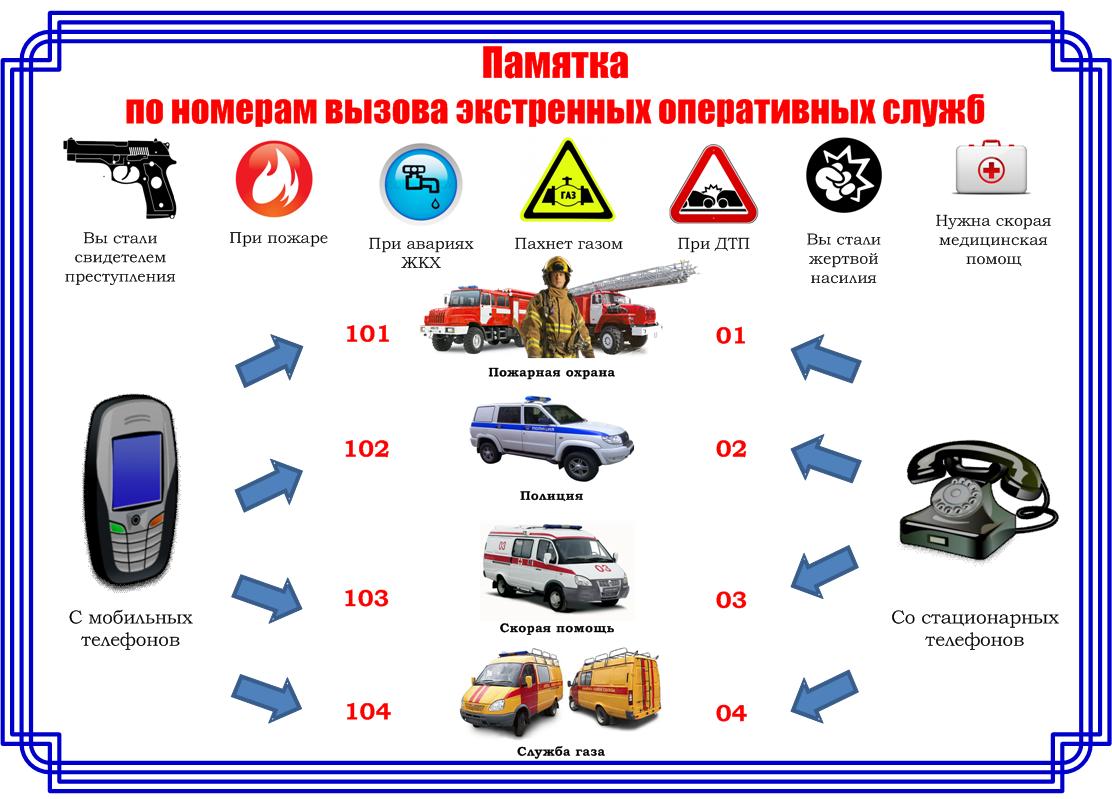 ✅ Вызов экстренных оперативных служб.